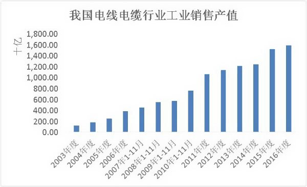 ҇늾M(fi)ИI(y)I(y)Nۮa(chn)ֵ